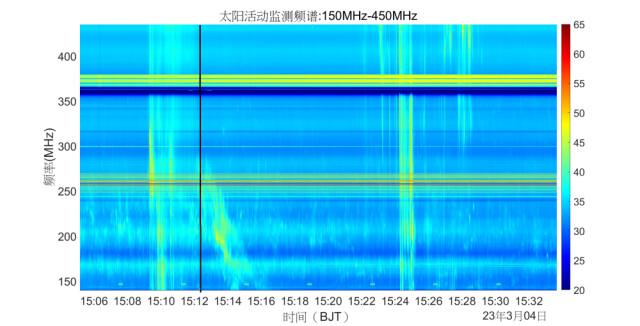 四川稻城圓環陣太陽射電成像望遠鏡探測到脈沖星