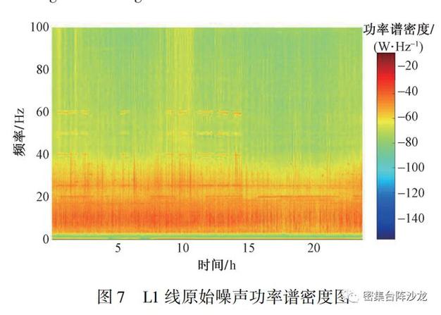 論文節選登封觀星臺地基超高密度背景噪聲探測